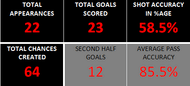 Lionel Messiâs season in La Liga and Champions League